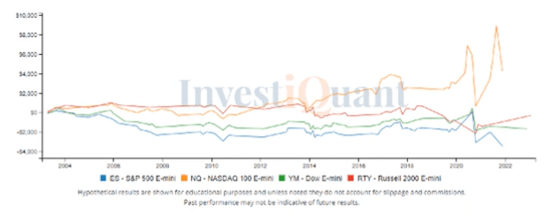 Monday, following May Opex